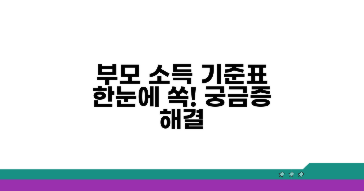 부모 소득별 기준표 쉽게 보기