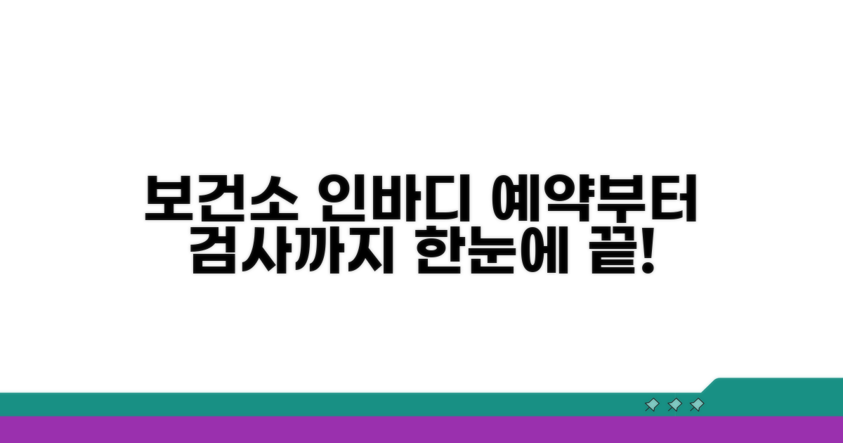 보건소 인바디, 예약부터 검사까지