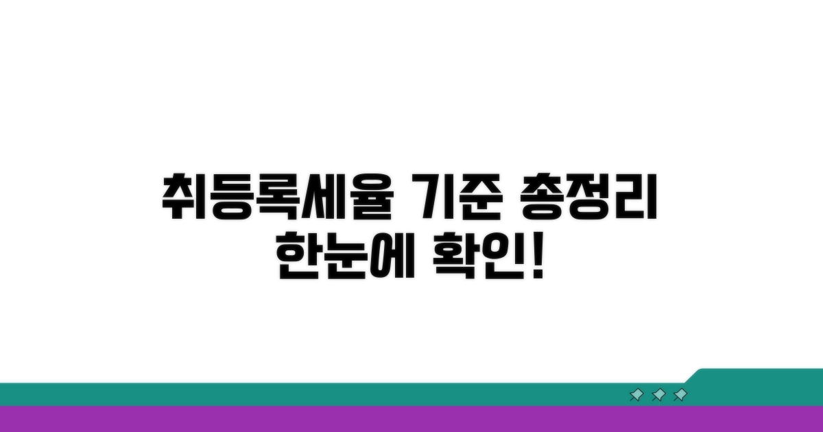취등록세율 적용 기준 한눈에