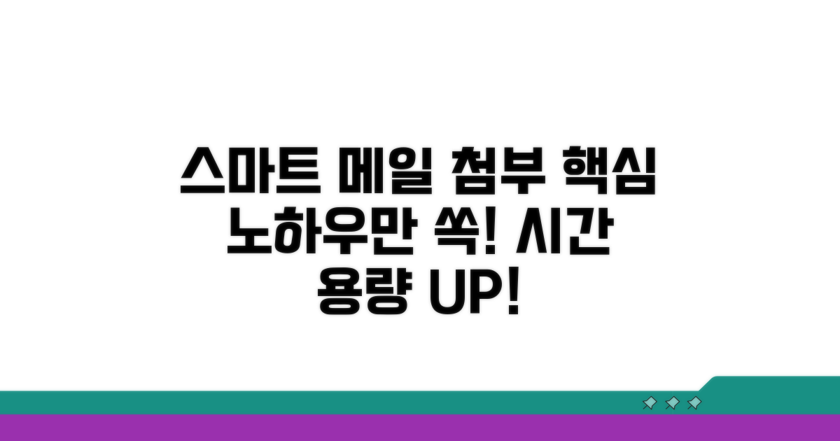 스마트한 메일 첨부 노하우