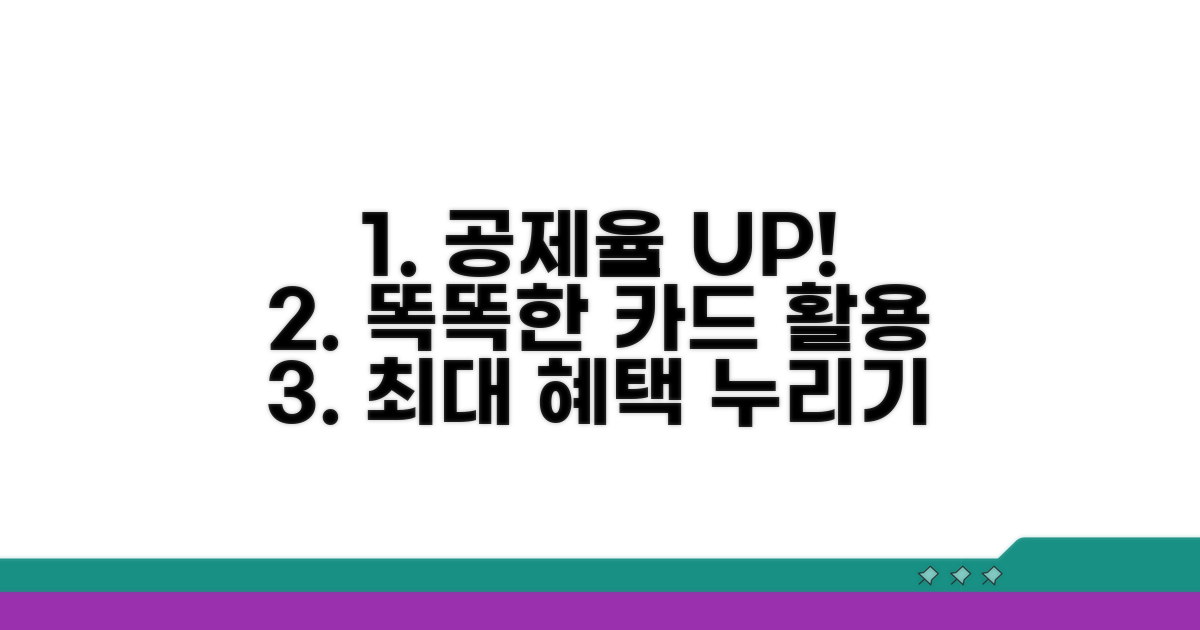 카드 공제율 높이는 현명한 활용법