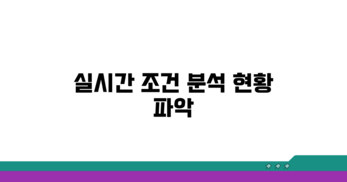 실시간 모니터링 조건 분석