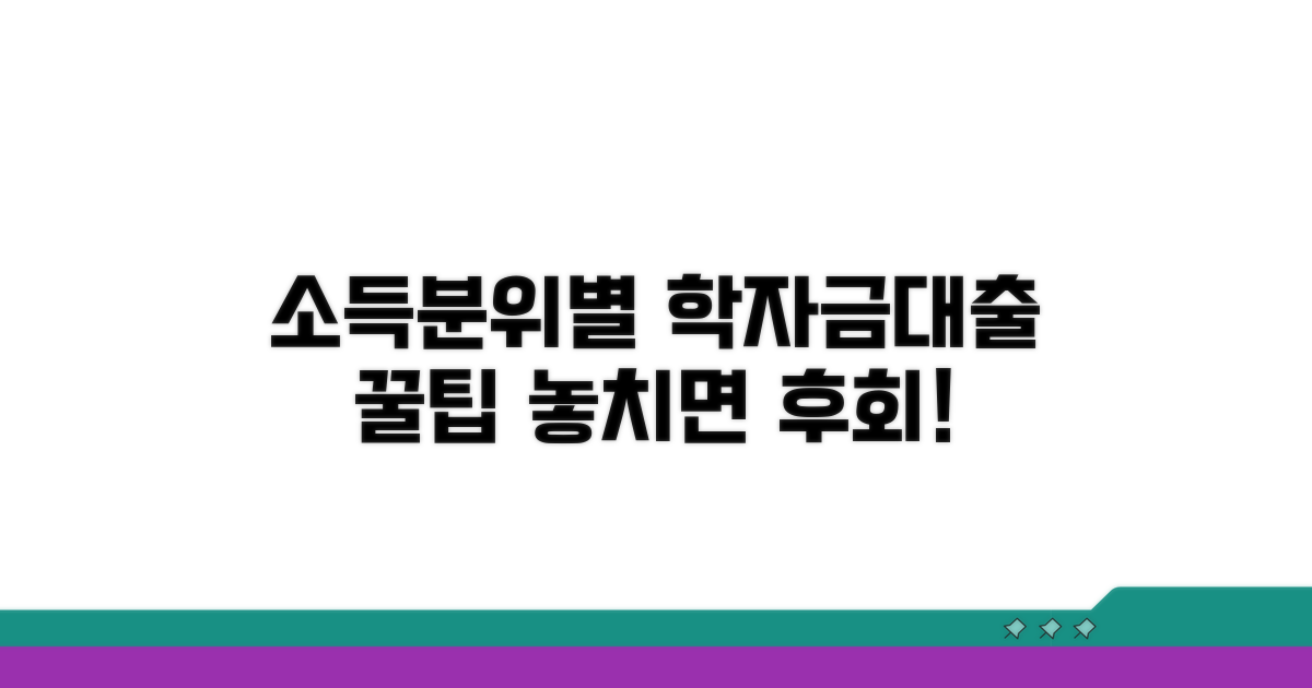 소득분위별 학자금대출 조건