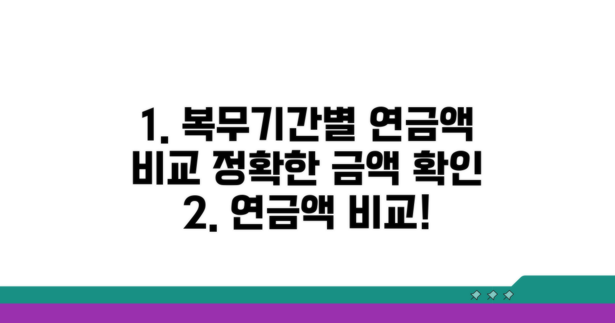 복무기간별 연금액 상세 비교