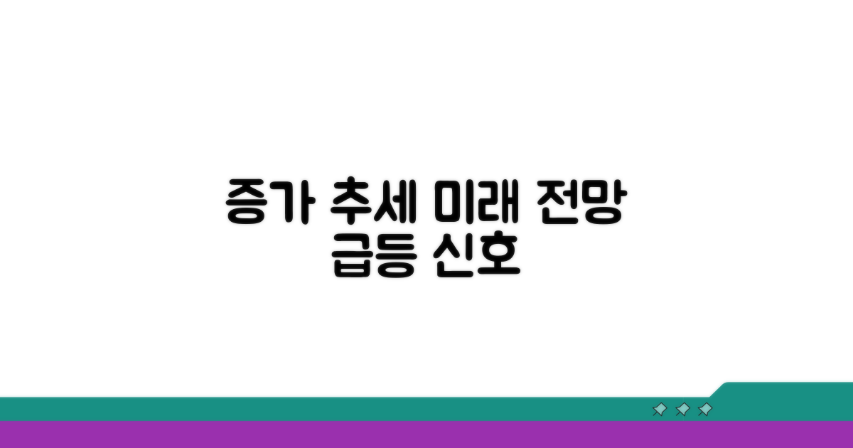 증가 추세와 앞으로 전망