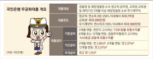 국민은행 무궁화대출 한도