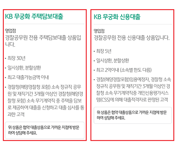 국민은행 무궁화대출