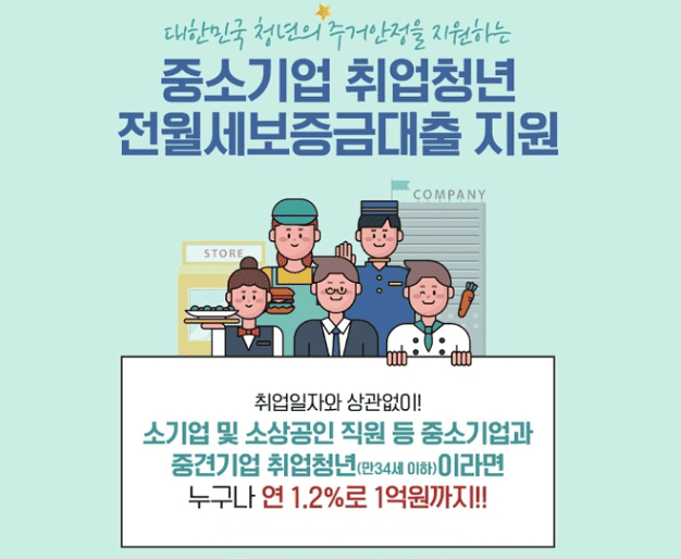중기청 전세대출