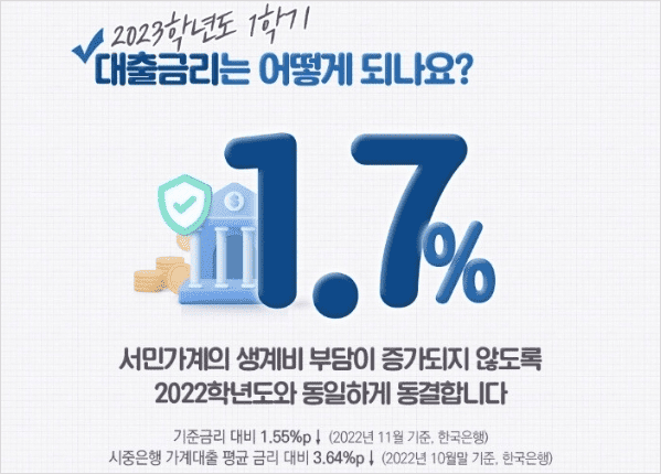 학자금 대출 금리