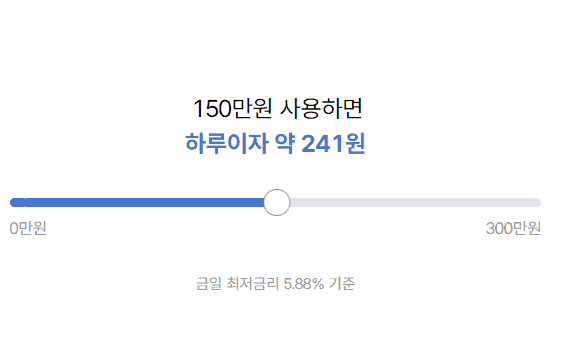 케이뱅크 비상금대출 금리