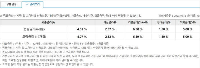 우리은행 마이너스통장 금리