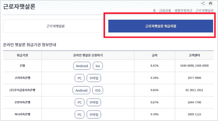 햇살론 대출 금리