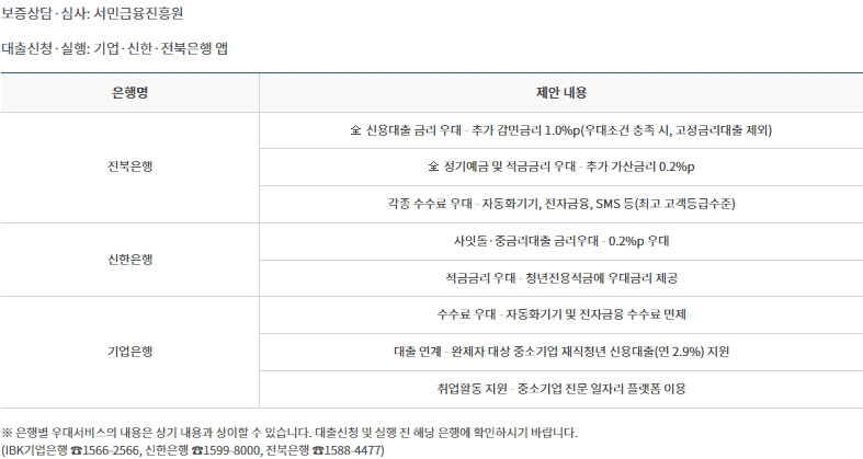 햇살론유스 은행