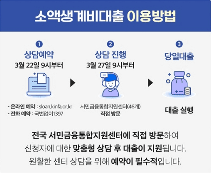 소액생계비대출 신청방법