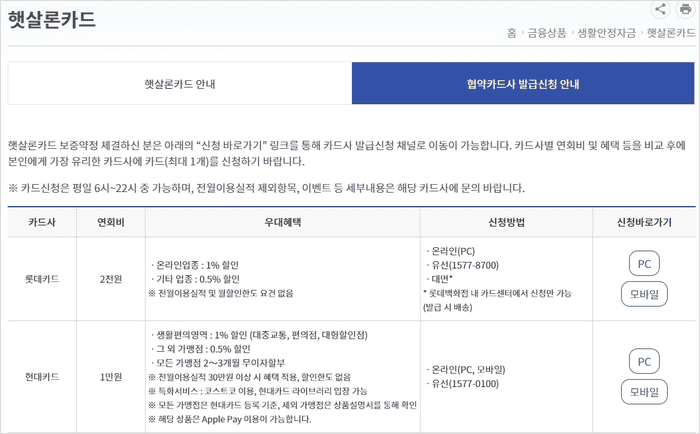 햇살론카드 신청