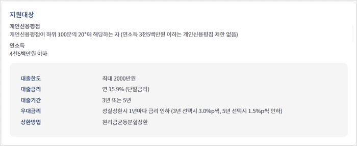 햇살론15 대출자격