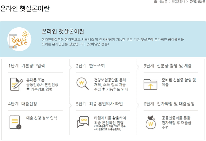 햇살론 온라인 신청방법