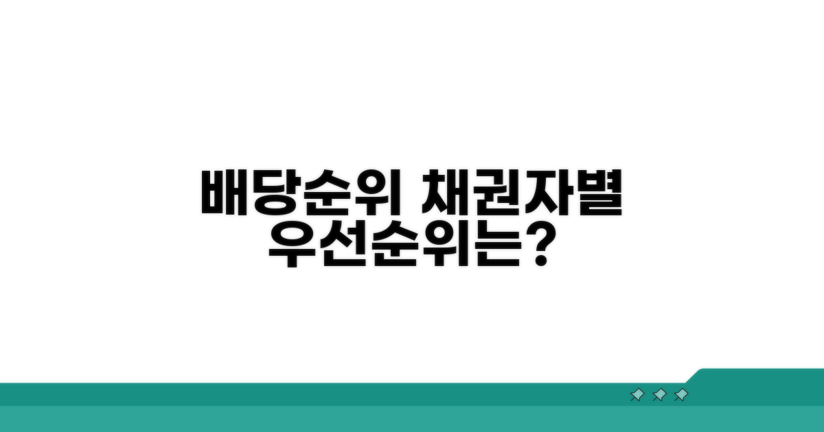 배당 순서, 채권자별 우선순위는?