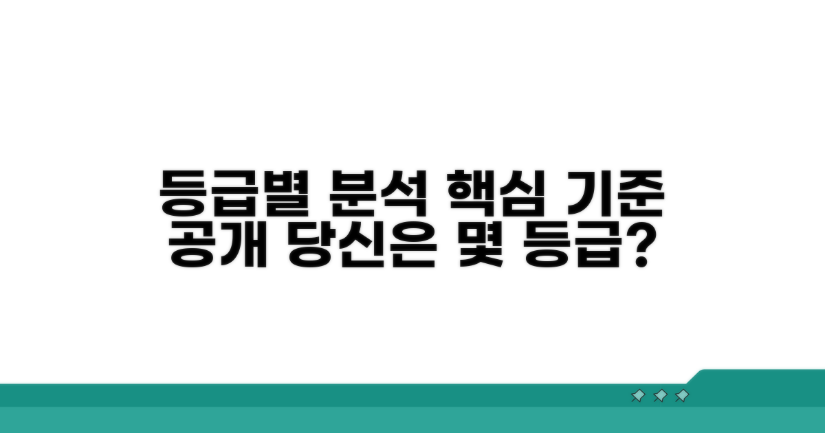 등급별 여성 기준 분석