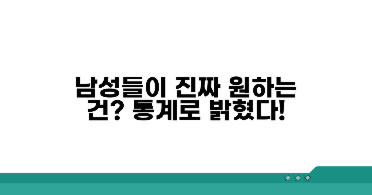 남성 선호도 통계 공개