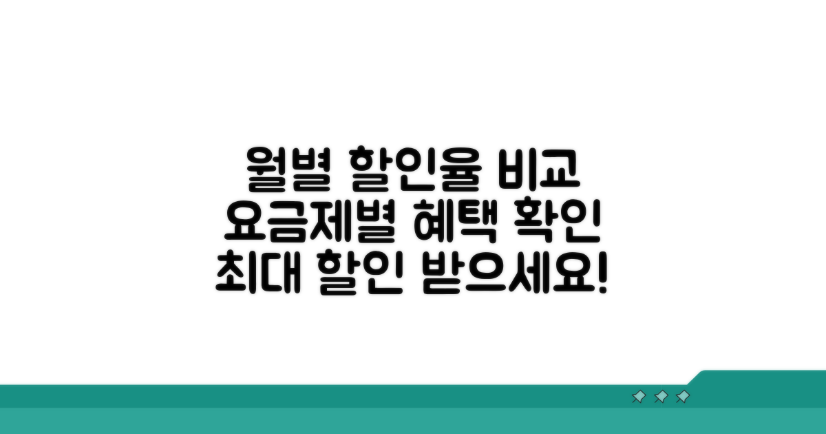 월별 할인율 및 요금제 비교