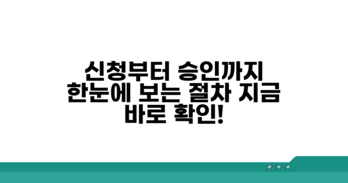 서비스 신청부터 승인까지 상세 절차