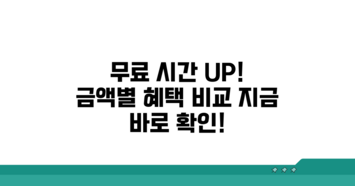 구매 금액별 무료 시간 비교