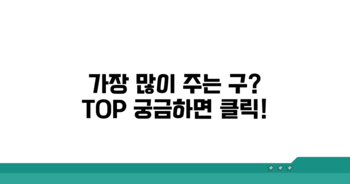 가장 많이 주는 구는 어디일까?