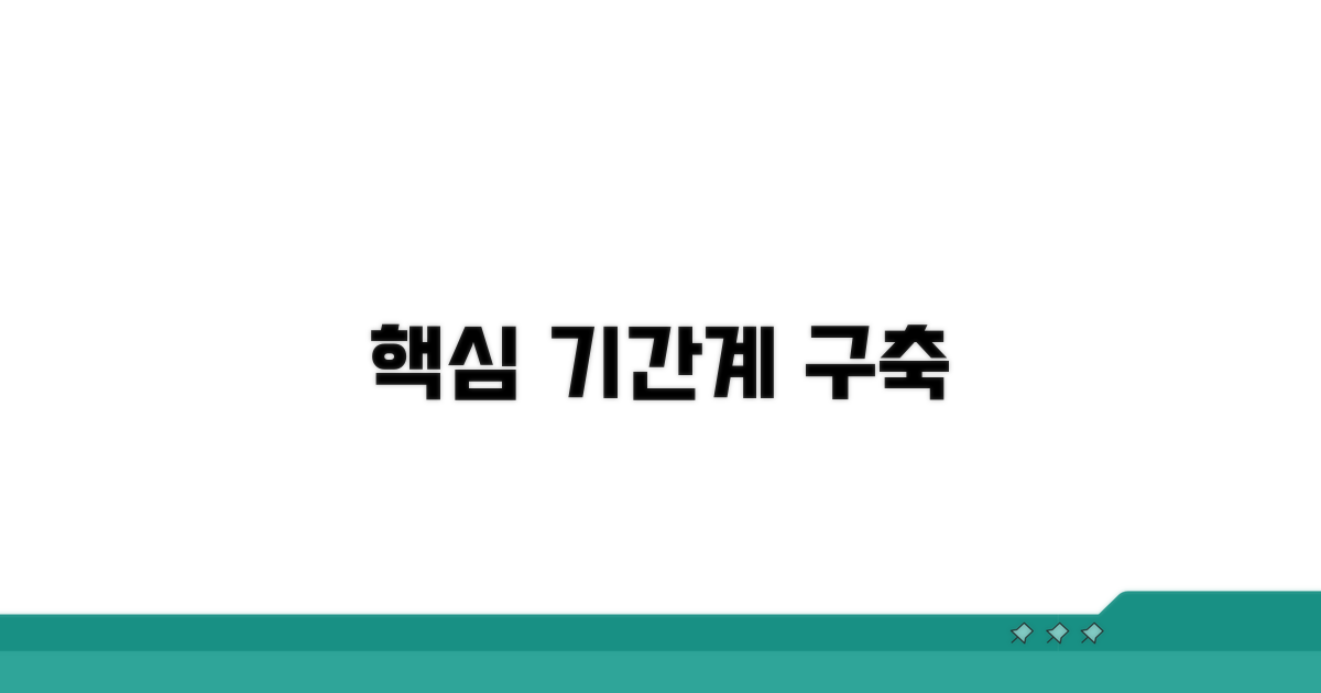 기간계 시스템 구축 핵심 개념