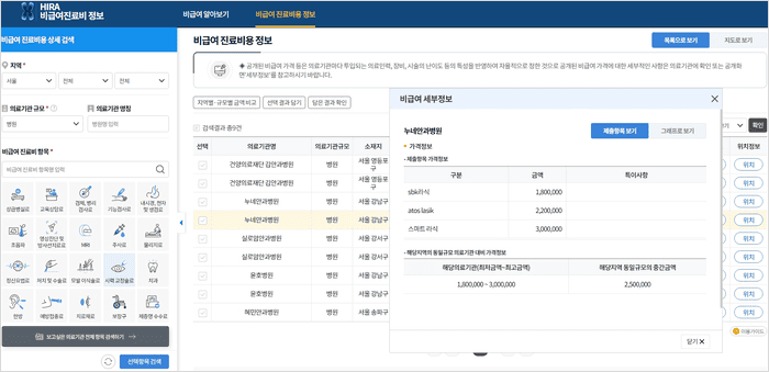 라식 수술 비교
