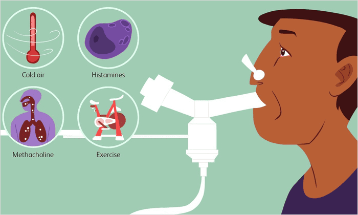 메타콜린 기관지유발검사