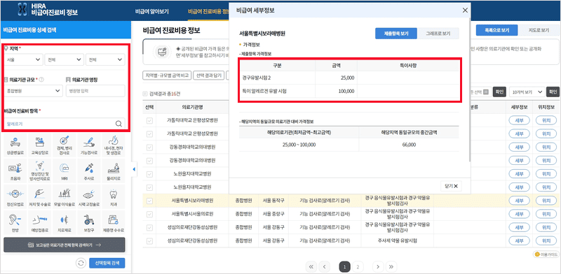 알레르기 검사 비용
