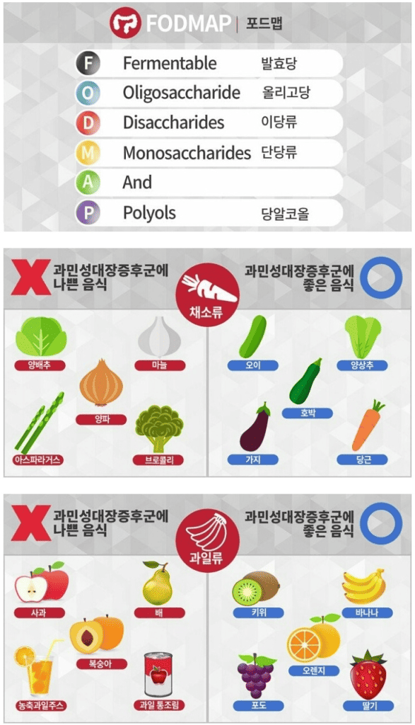 과민성대장증후군 음식