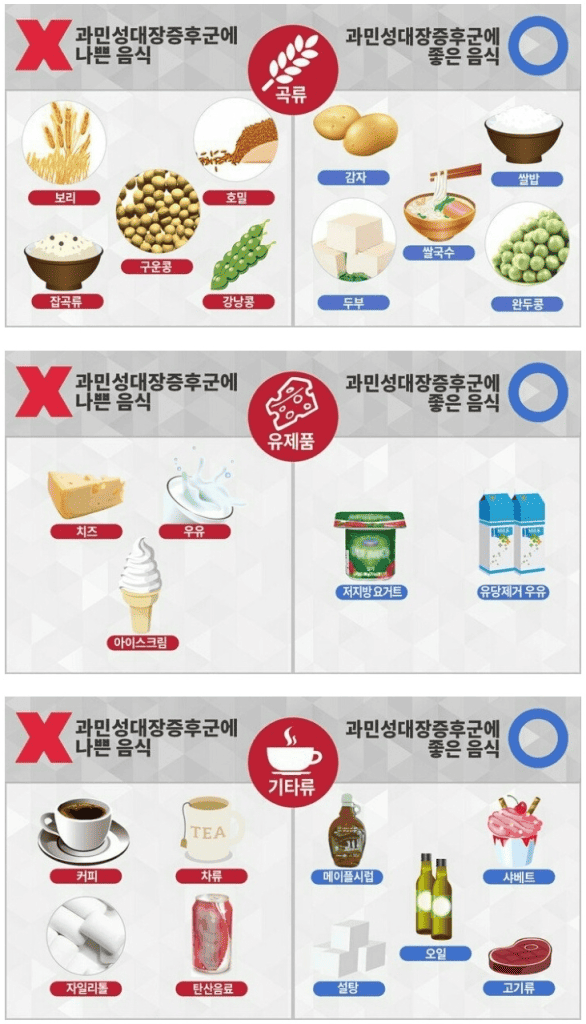 과민성대장증후군 음식