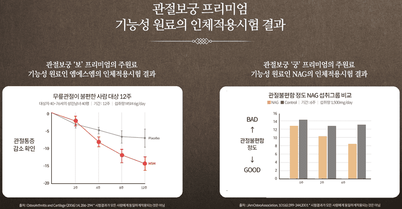 관절보궁의 부작용