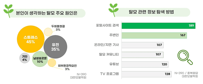 정수리 탈모 원인