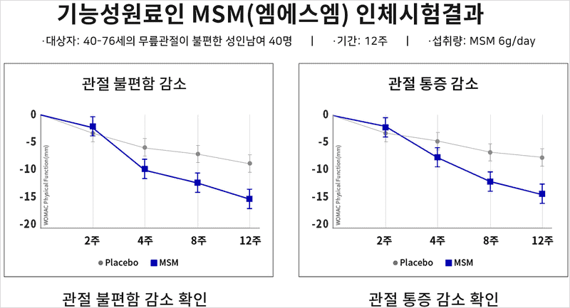 호관원 효능