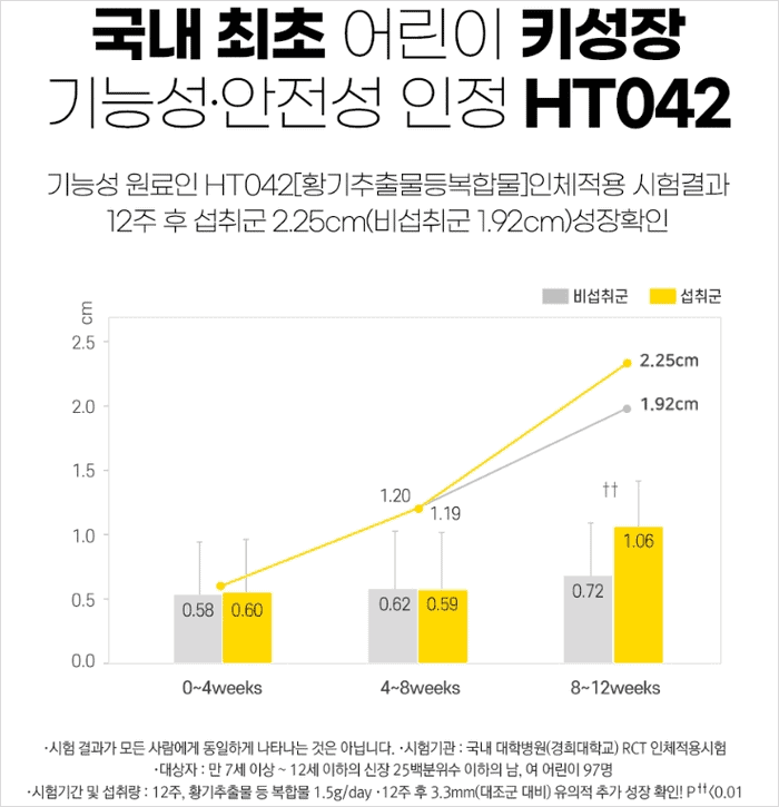 아이클타임 성분