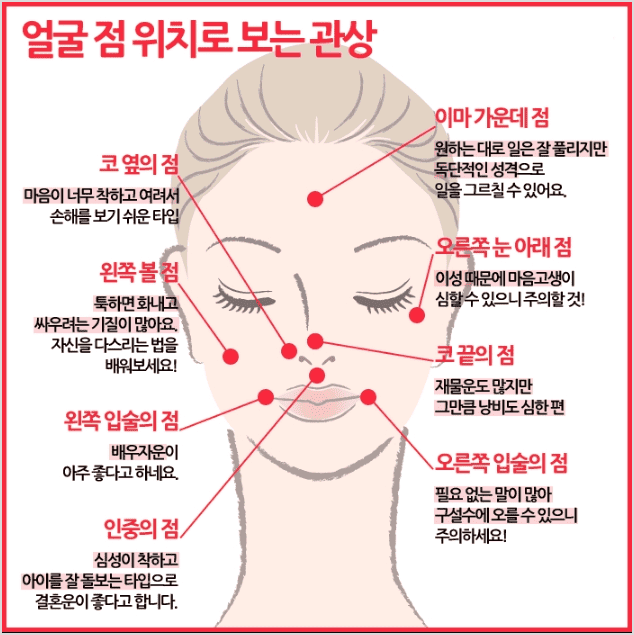 얼굴 점 위치 관상