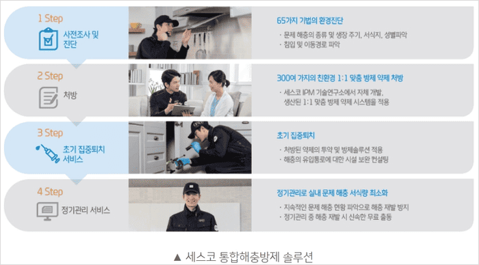 세스코 가정집 프로그램 진행 순서