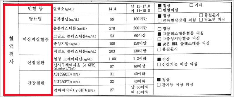 건강검진 혈액검사