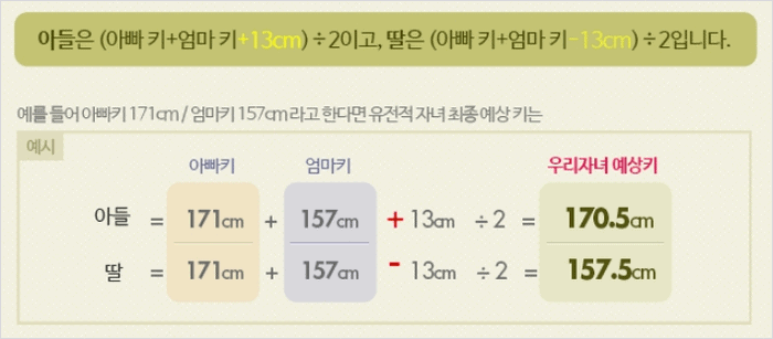 예상키 계산법 공식