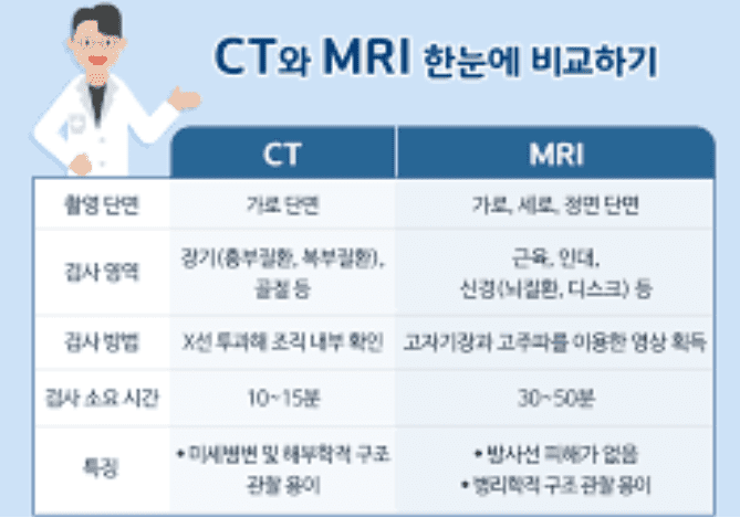 CT와 MRI 차이
