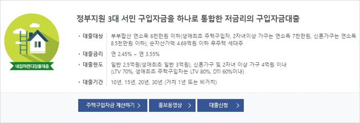 주택 구입자금 대출
