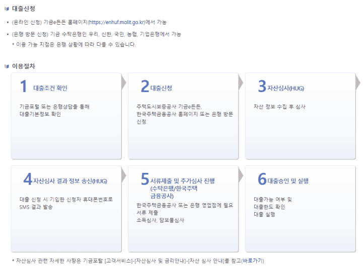 버팀목 전세자금대출 신청