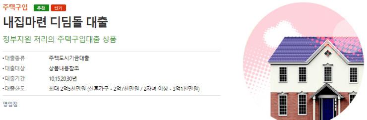 내집마련 디딤돌 대출