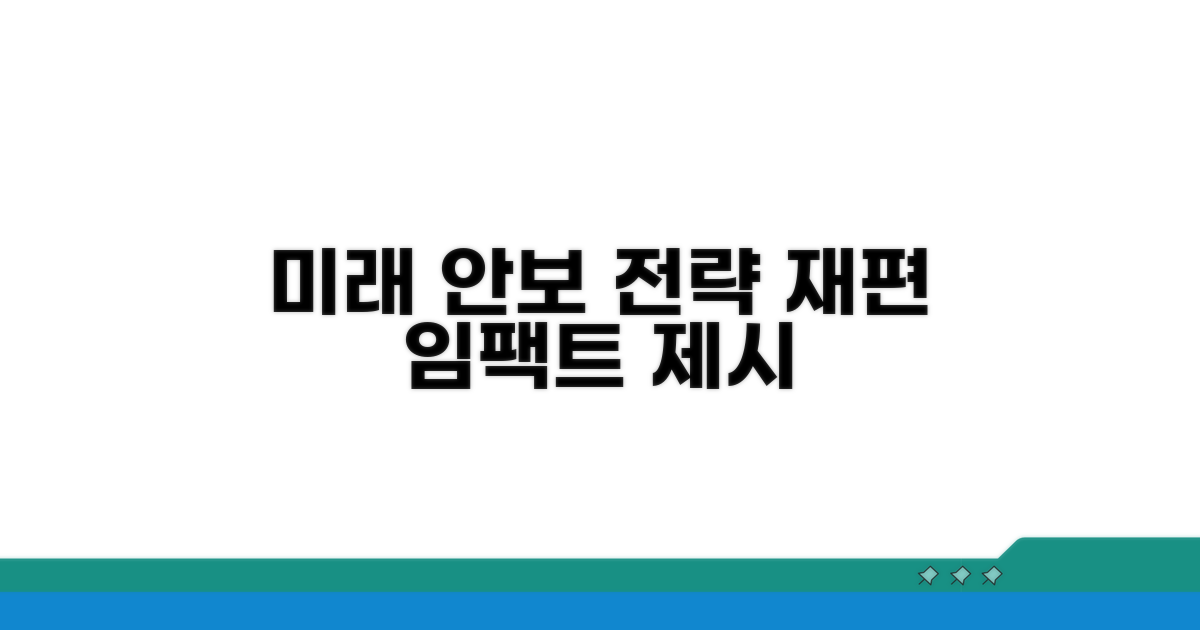 미래 안보 전략 재편 시사점