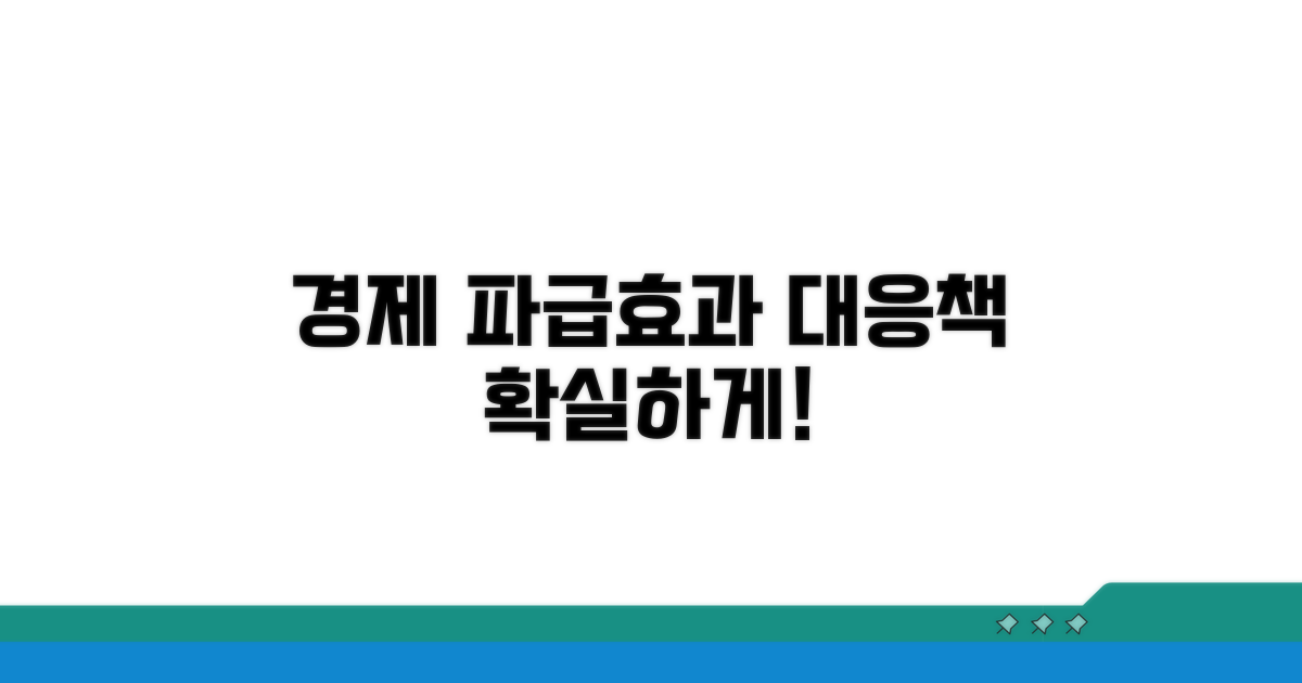 경제적 파급효과와 대응 방안