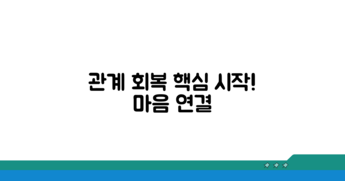 사회적 관계 회복, 이렇게 시작!