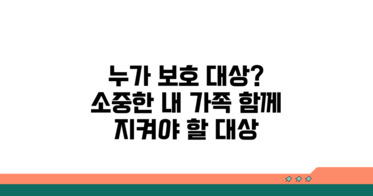 가족을 포함한 보호 대상은 누구?
